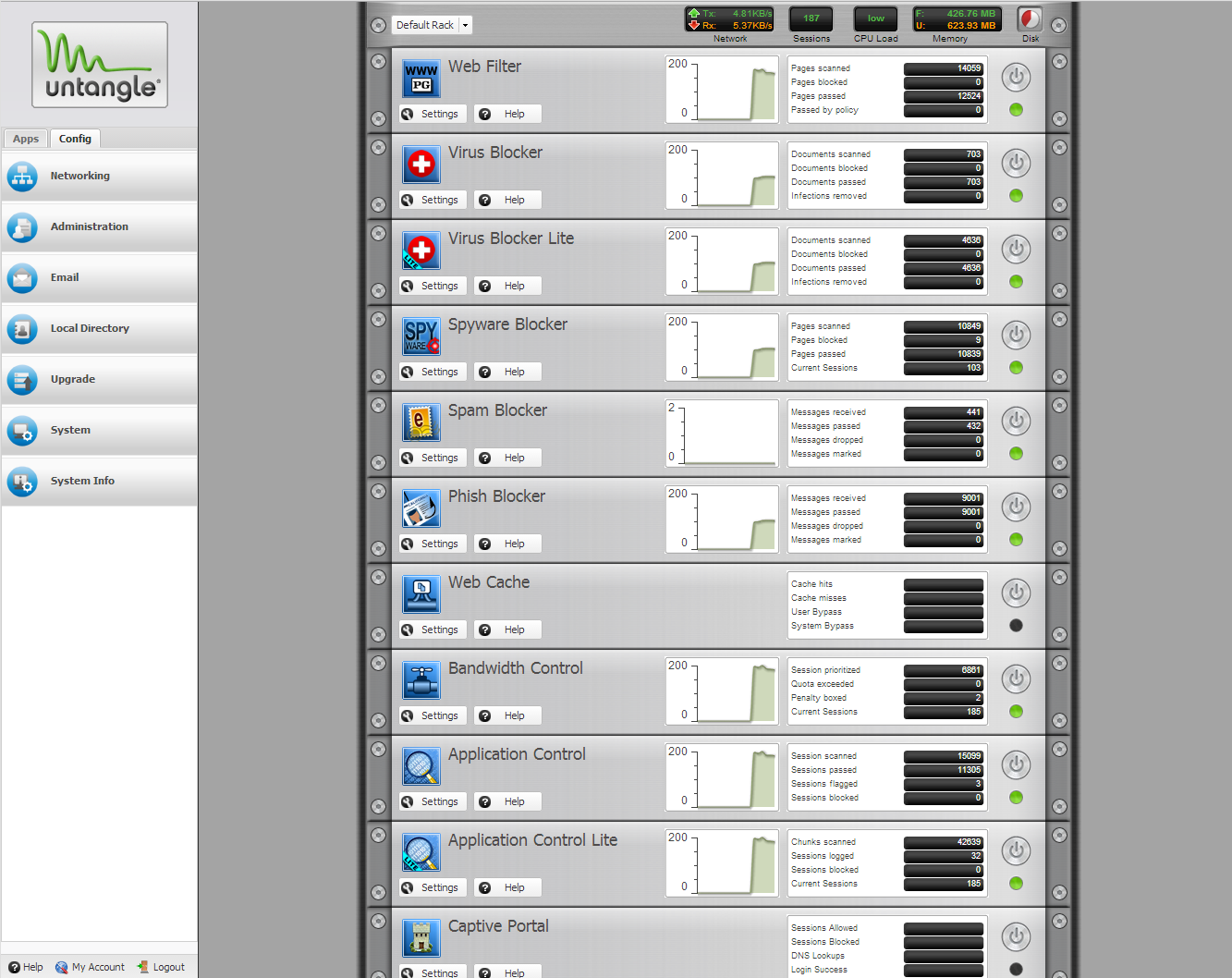 Sourceforge download. Untangle. Untangle Gateway. Диапазон портов. Untangle межсетевой экран это.