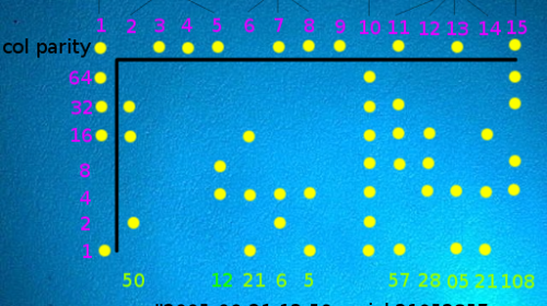 Et pourquoi ma cartouche d’encre jaune se vide plus vite que les autres couleurs ?