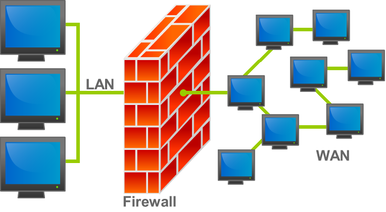 Pare-feu réseau • Nos pare-feu ont des bases solides: c'est du GNU/Linux! Filtrez et protégez le trafic de données entrant et sortant de votre entreprise. Écoles: nos pare-feu atteignent la certification "Children’s Internet Protection Act" du gouvernement fédéral américain. firewall