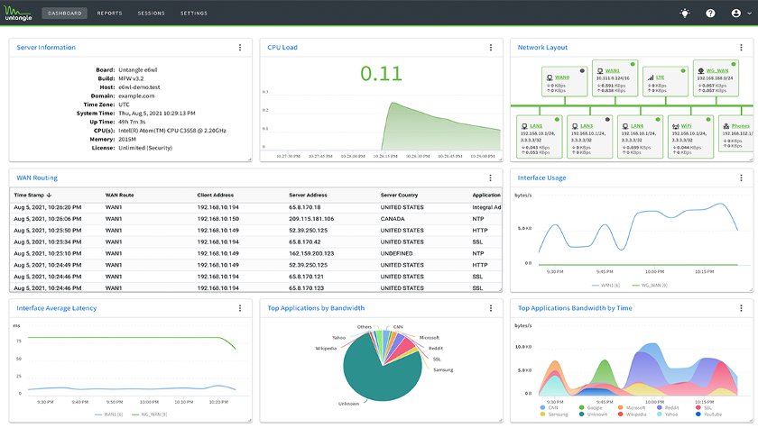 untangle gui